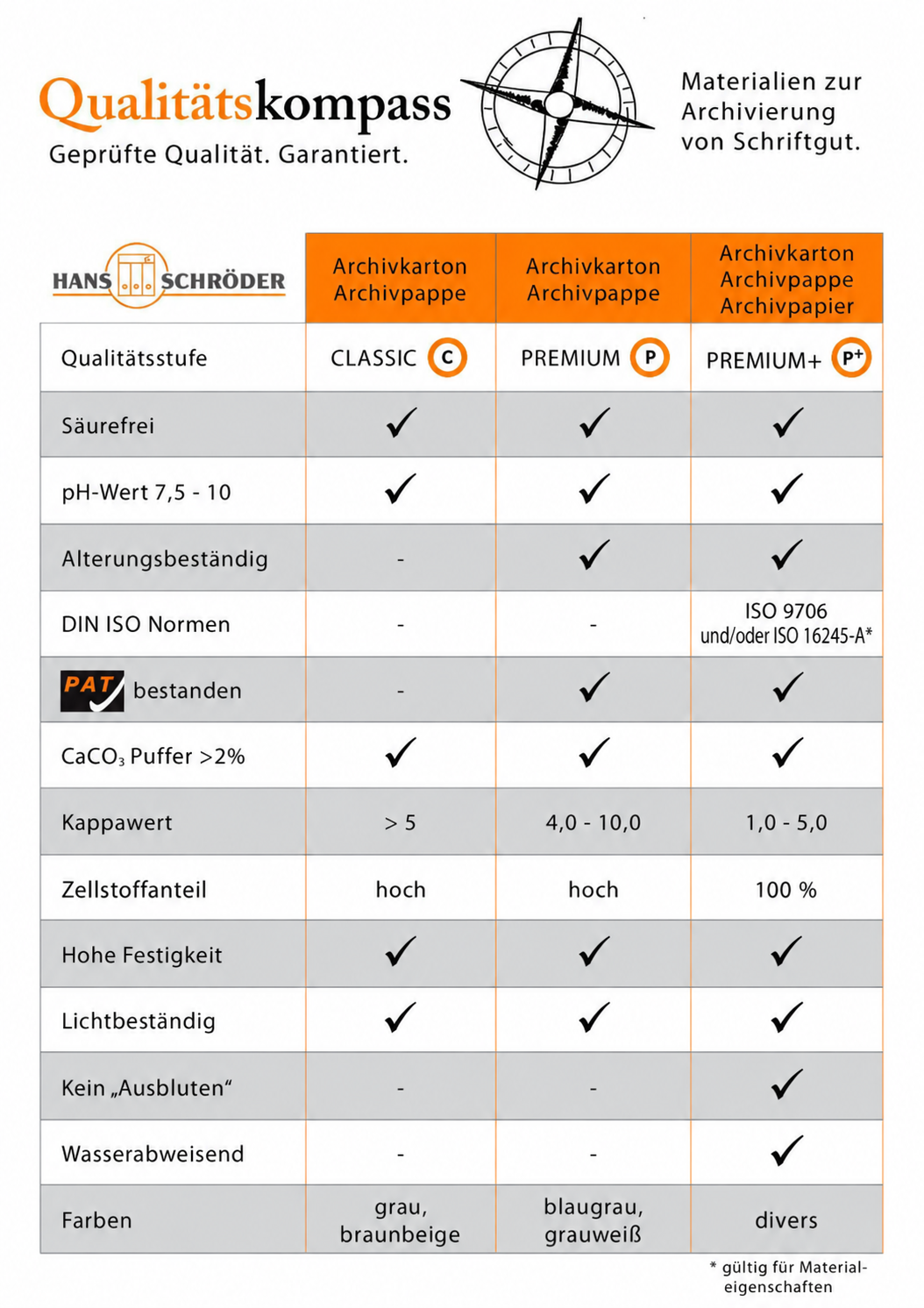 Qualitätskompass 1